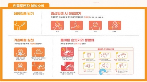 인플루엔자예방수칙 @ 경남보건환경연구원 제공