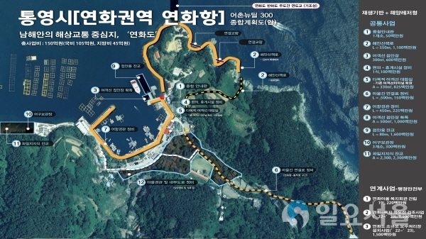 어촌뉴딜300 공모사업 연화항 조감도 @ 통영시 제공