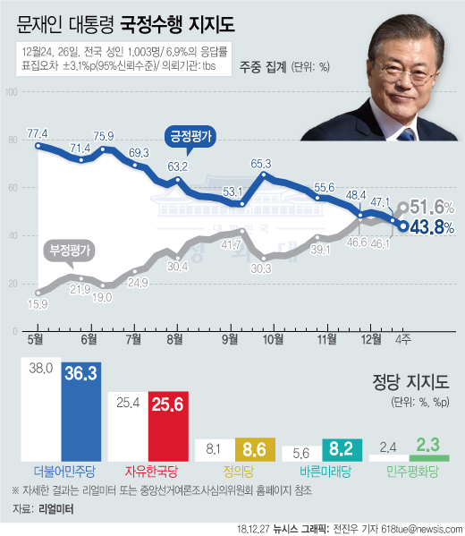 뉴시스