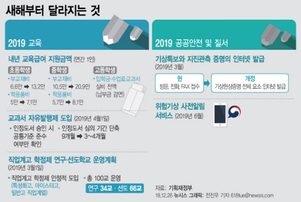 [뉴시스]