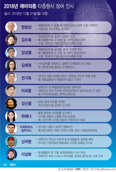 제야의종 타종행사 참석 인사 명단 [뉴시스]