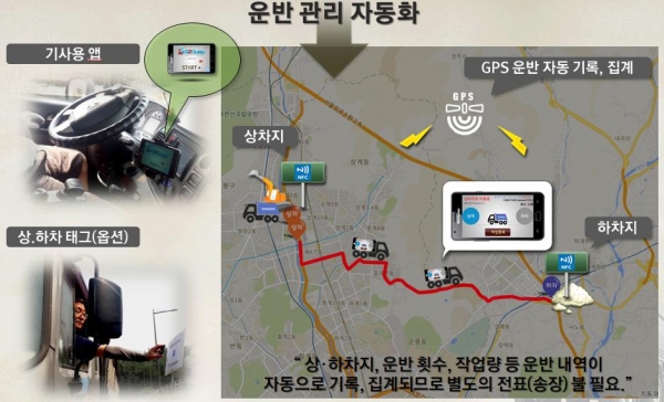 스마트송장 시스템 운영 모습. (그래픽=서울시 제공)