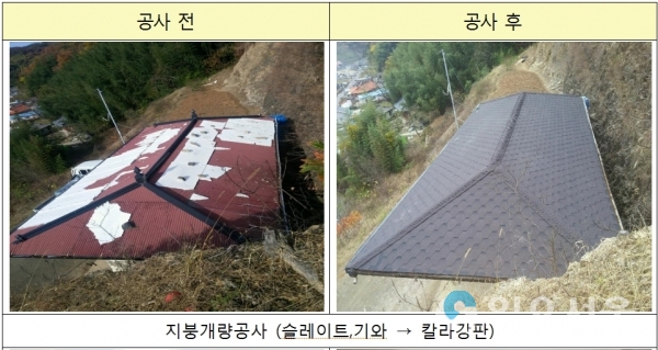 수선유지급여 수선공사 사례 © 한국토지주택공사 제공