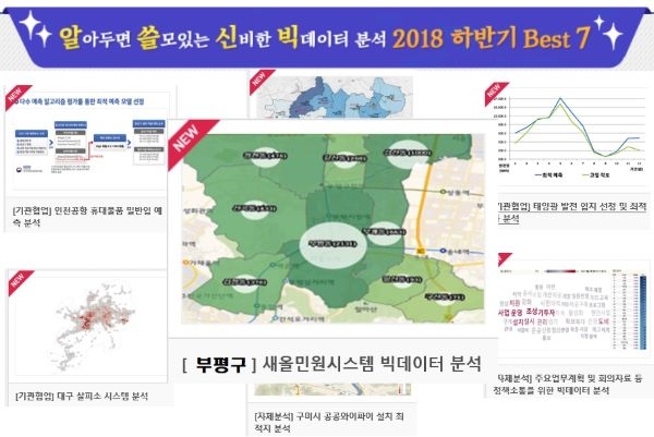 민원 빅데이터 분석, 2018 하반기 Best 7 선정.
