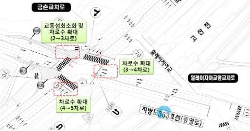 상습교통체계개선(금촌교차로).