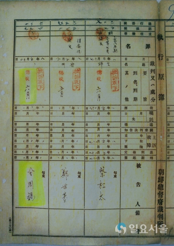 김주석 형집행원부(1919년) © 하동군 제공
