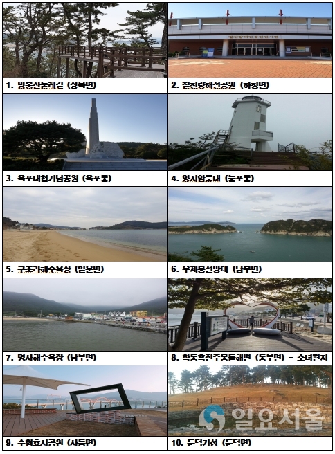 mission! 감당하실 수 있겠습니까? 추천 10곳 사진 © 거제시 제공