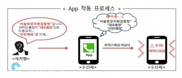 (사진=금융감독원 제공)