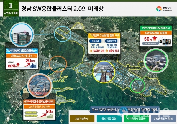 경남SW융합클러스터2.0미래상 © 경상남도 제공