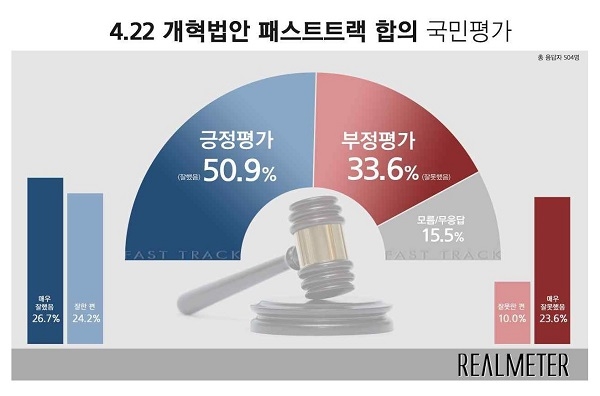 [리얼미터]