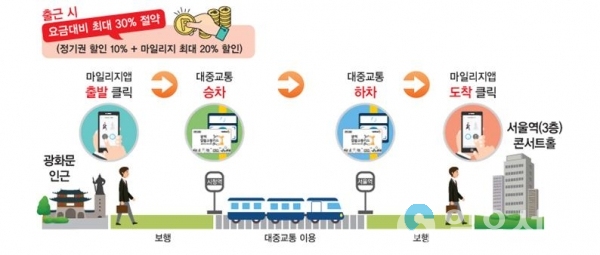 양산시 광역알뜰교통카드 시범사업 선정     © 양산시 제공