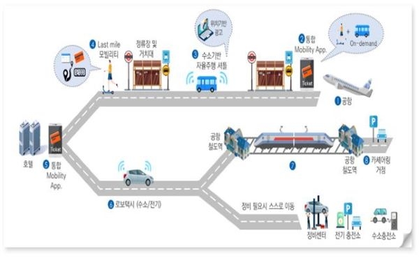 인천광역시 수요기반 교통 서비스 미래 청사진