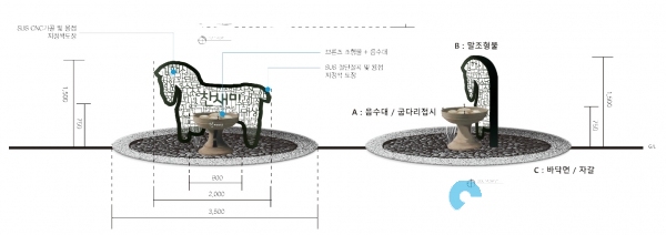 김해시청사 앞 쉼터에 찬새미 음수대 조감도 © 김해시 제공