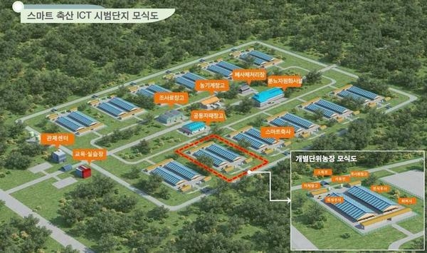 ‘스마트 축산 ICT 시범단지’ 모식도.