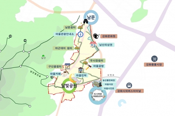 남산마을 도시재생 뉴딜사업 개념도