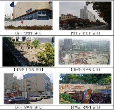 공사중단 장기방치 건축물 정비계획 수립 대상