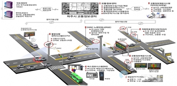 파주시, 2020 스마트 교통체계 구축사업 본격 추진