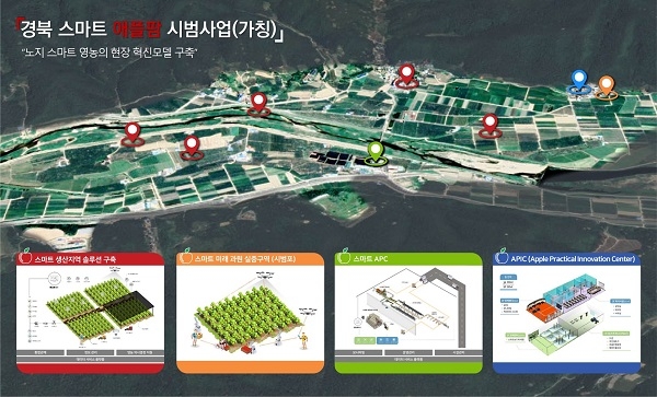 노지 스마트팜 조감도.