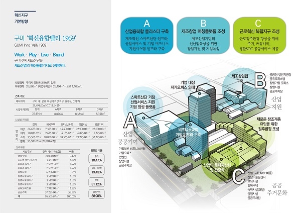 경북도 2019년 도시재생 시범사업 공모에 3개 사업 추가 선정.