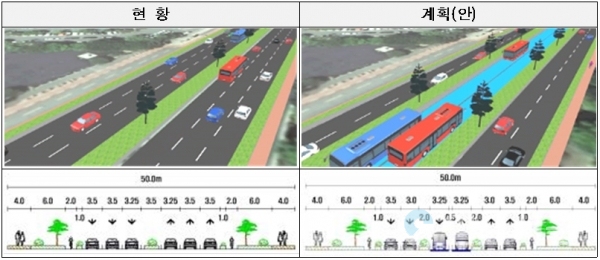 창원 BRT 계획(안) @ 창원시 제공