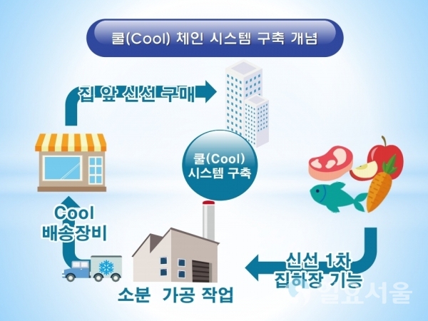 경상남도소상공인연합회도 @ 경상남도 제공