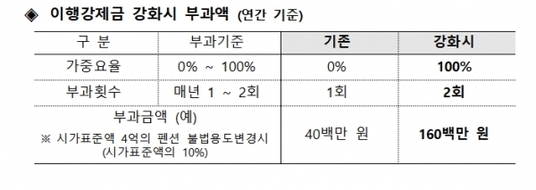 [뉴시스]