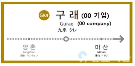 골드라인 역명부기(예)