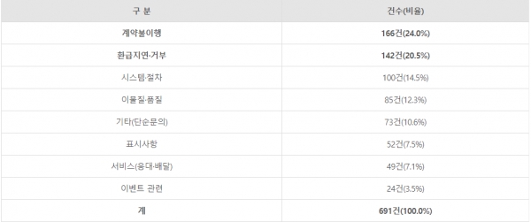 [한국소비자원 제공]