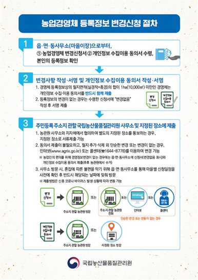 농업경영체 등록정보 변경신청 절차
