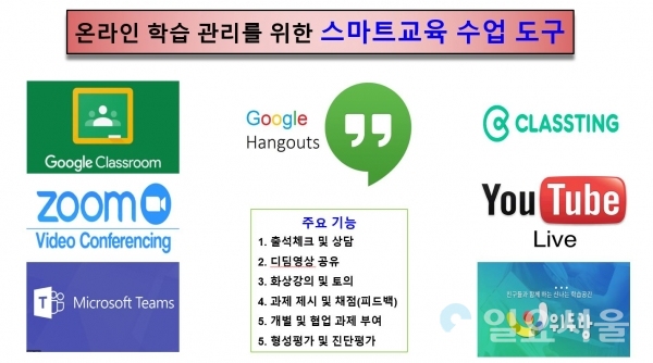 스마트 수업도구 이미지 @ 경남교육청 제공