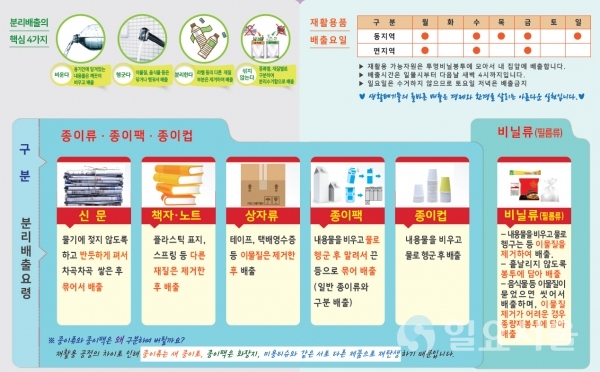 종이류 및 비닐류 분리배출 집중 홍보 자료 @ 거제시 제공