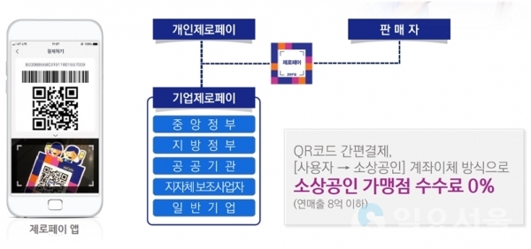 기업제로페이 개념도 @ 경상남도 제공