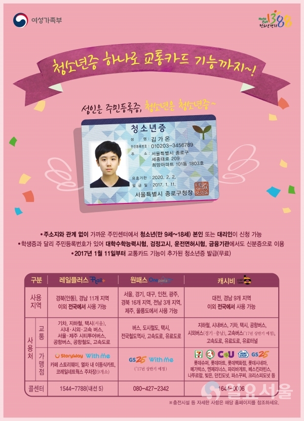 의령군은 청소년들을 대상으로 주민등록증을 대체할 수 있는 청소년증을 무료로 발급한다 @ 의령군 제공