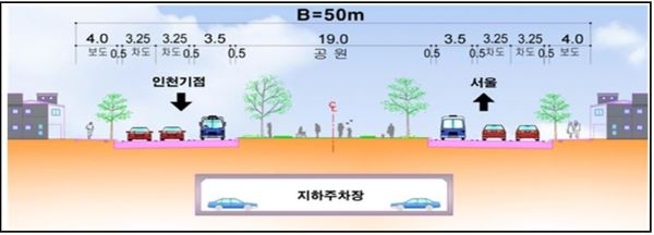 위치도