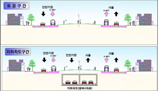 변경 지하차도 설치(안)