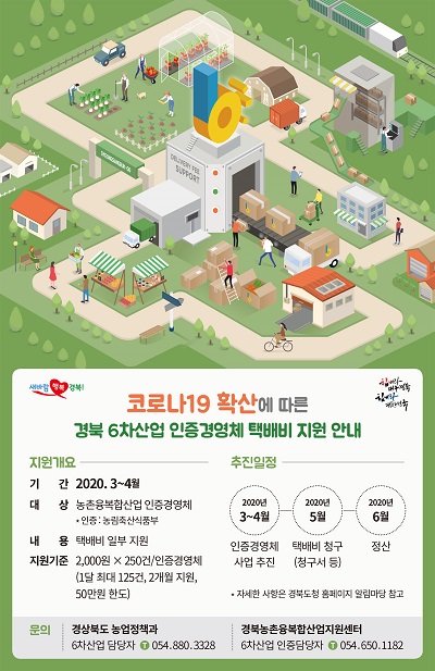 경북도 6차산업 인증 경영체 택배비 지원.