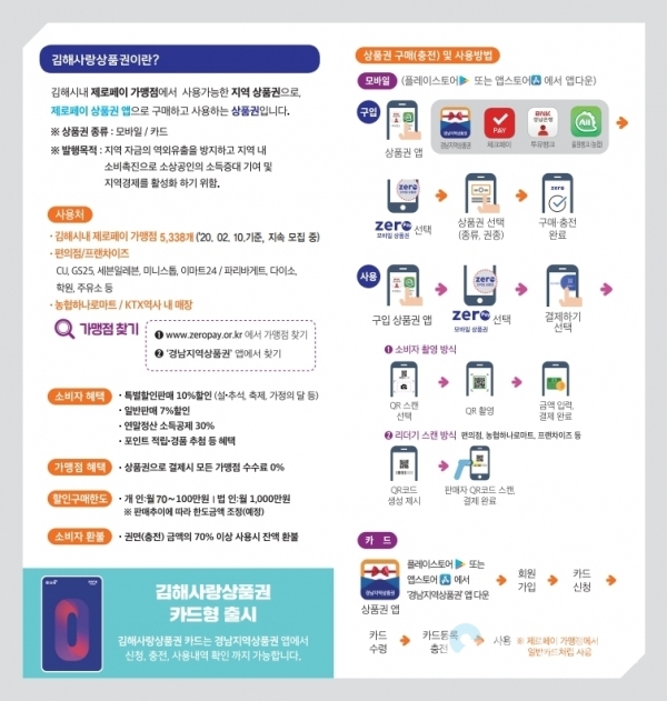 코로나19 위축 소비심리 ‘김해사랑상품권’으로 살린다(리플릿) @ 김해시 제공
