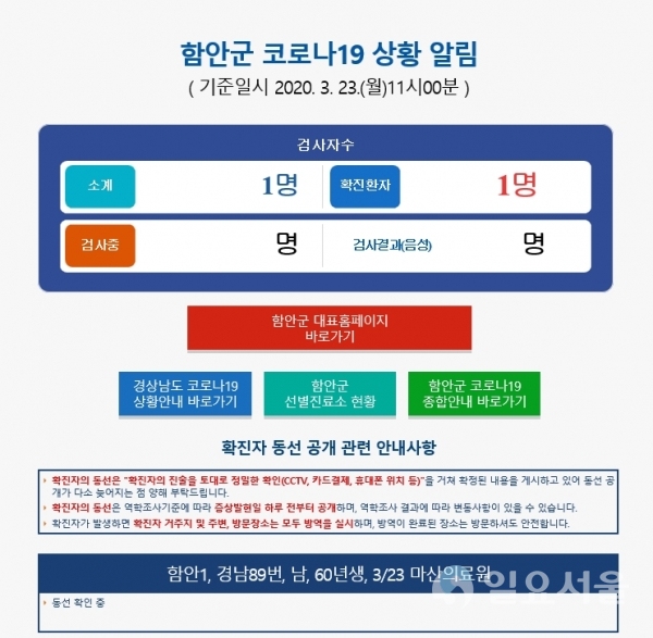 함안군 코로나19 상황 알림 @ 함안군 홈페이지 캡쳐