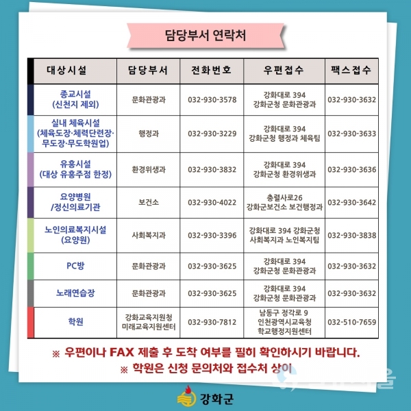 담당부서 연락처 사회적거리두기 참여 업소 지원