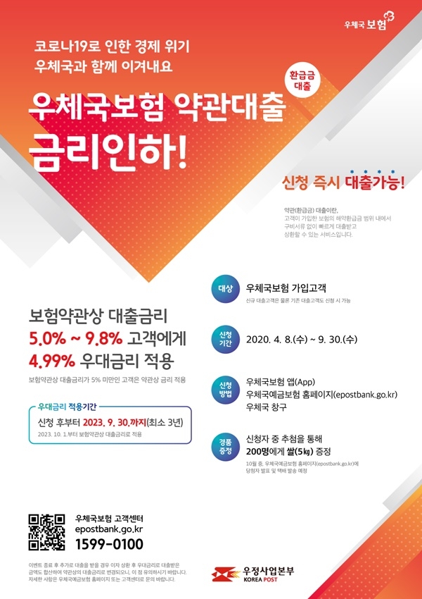 ▲우체국보험이 약관(환급금) 대출 금리를 오는 8일부터 인하한다.(사진제공=전남지방우정청)