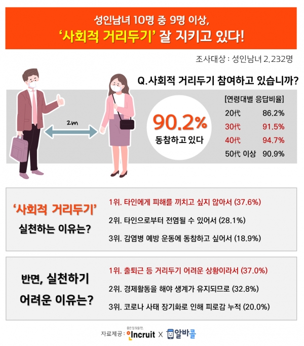 [인크루트 제공]
