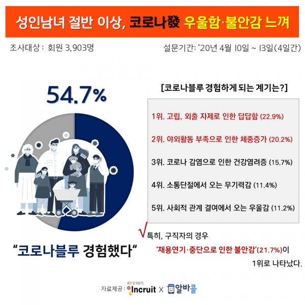 [인크루트 제공]