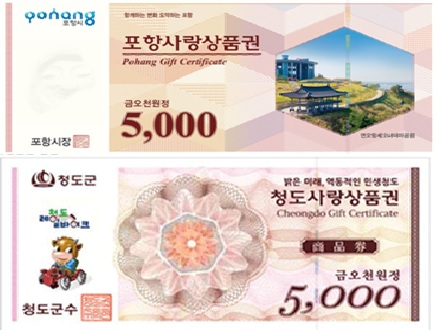경북도가 코로나19 대응 소상공인을 위해 지역사랑상품권 3,700억원을 10% 특별 할인판매 한다.