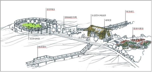 소래습지생태공원 자연마당사업(염생식물원)