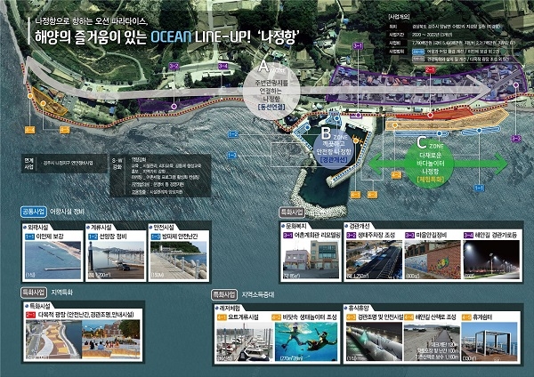 경주 나정항 어촌뉴딜 300 사업 종합계획도.