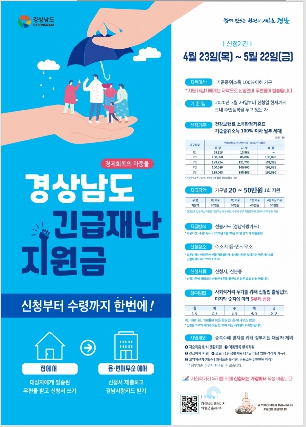 경상남도 긴급재난지원금 포스터 @ 의령군 제공