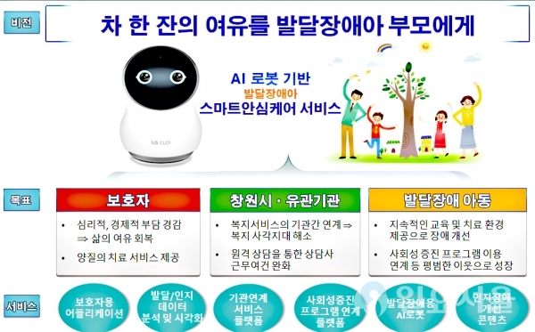AI로봇 기반 발달장애아동 스마트케어 서비스의 비젼과 목표