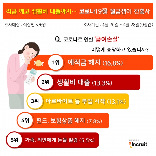 [인크루트 제공]