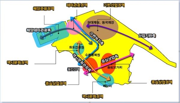 구 발전권역 설정 구상도
