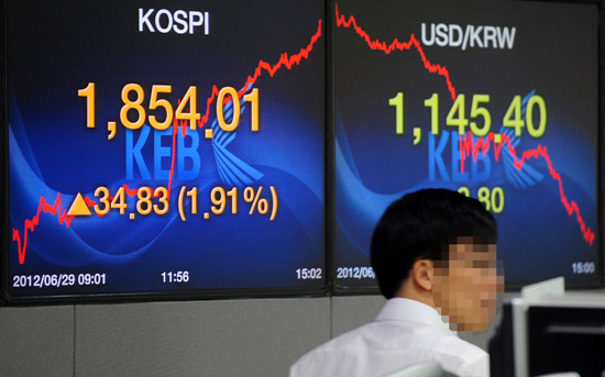 코스피가 유럽발 훈풍에 힘입어 전날 보다 34.83포인트(1.91%) 급등세를 나타낸 1,854.01에 장을 마친 29일 오후 서울 명동 외환은행 본점 딜링룸에서 딜러들이 분주하게 업무를 보고 있다. <서울=뉴시스>